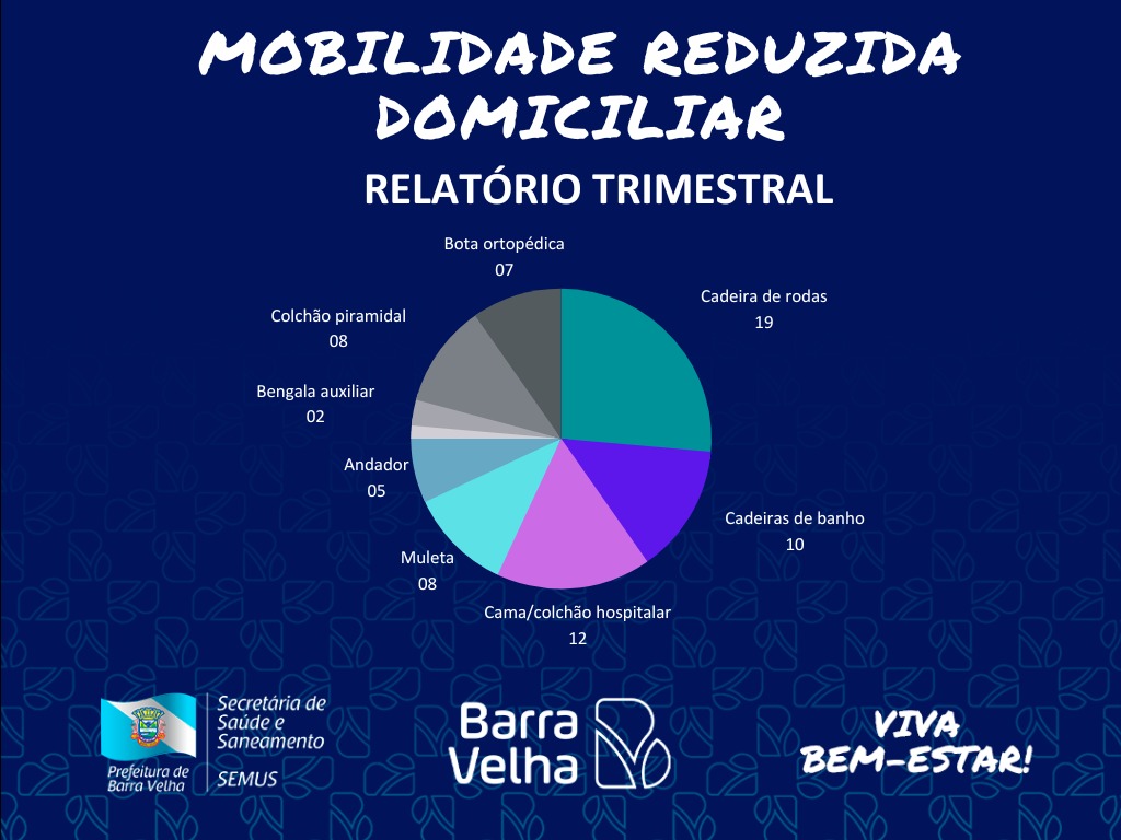 Mobilidade