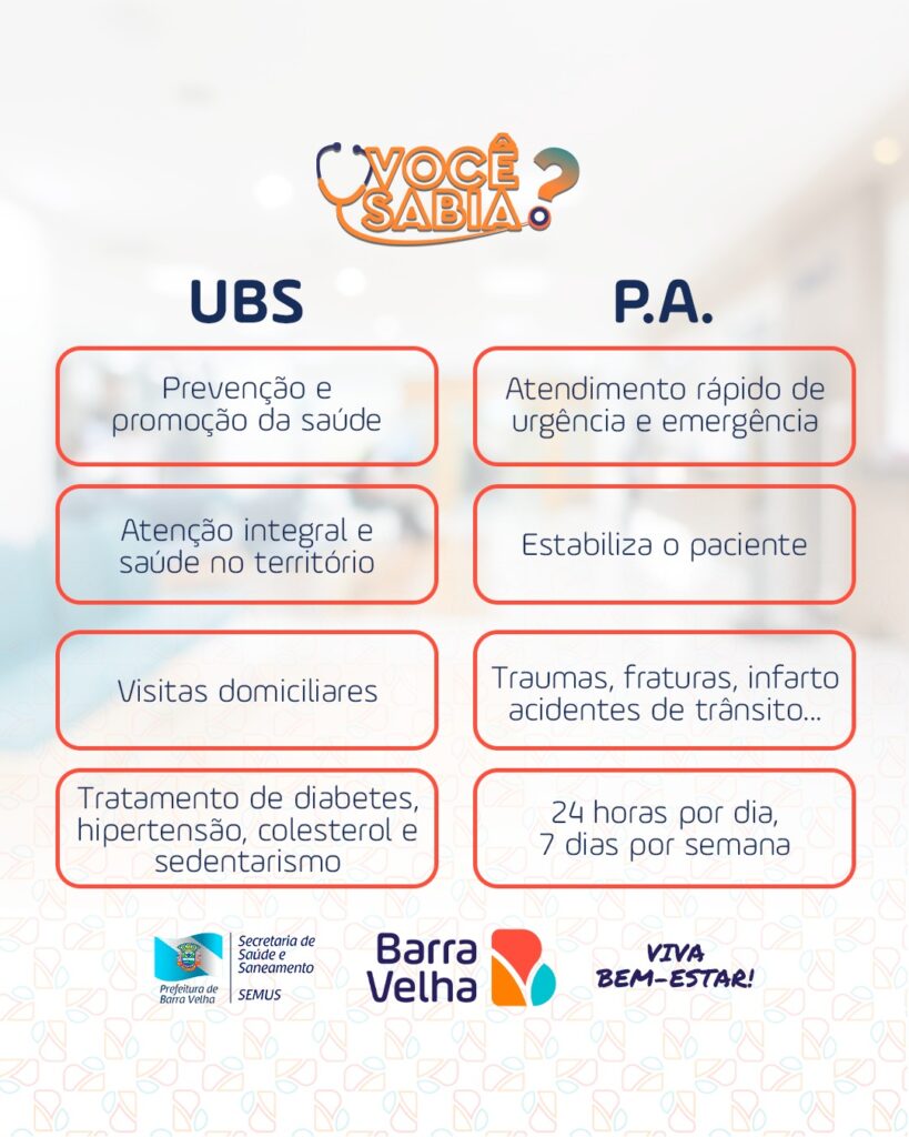 Você Sabia?